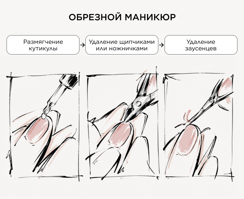 Обрезной маникюр