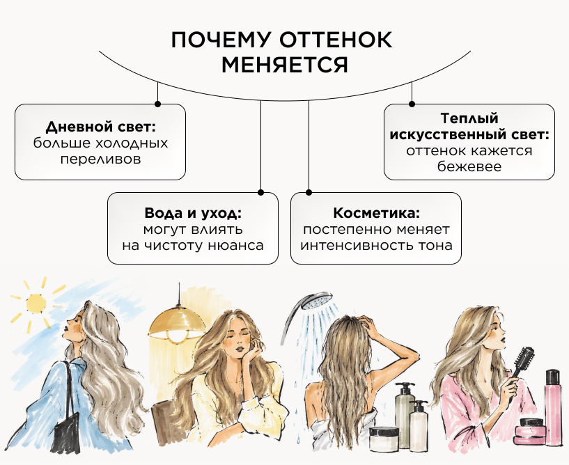 От чего зависит результат окрашивания и почему цвет может выглядеть по-разному