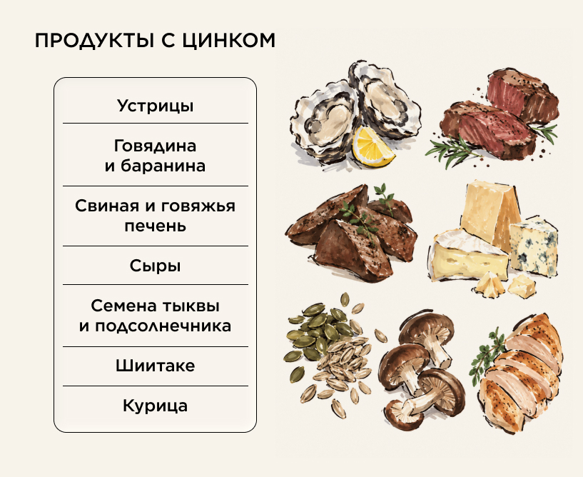 В каких продуктах содержится цинк
