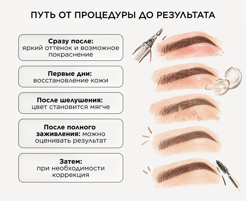 Перманентный макияж: Как проходит заживление