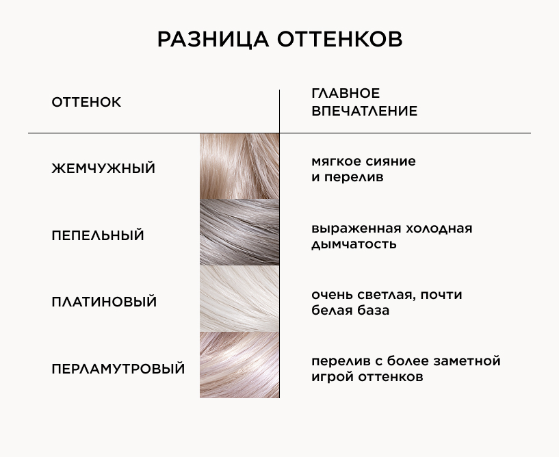 Чем жемчужный блонд отличается от пепельного, платинового и перламутрового