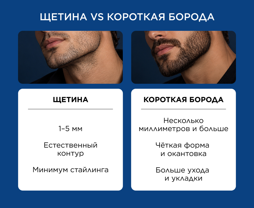 Что такое щетина и чем она отличается от короткой бороды