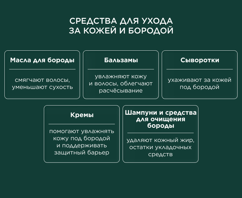 Средства для ухода за кожей и бородой