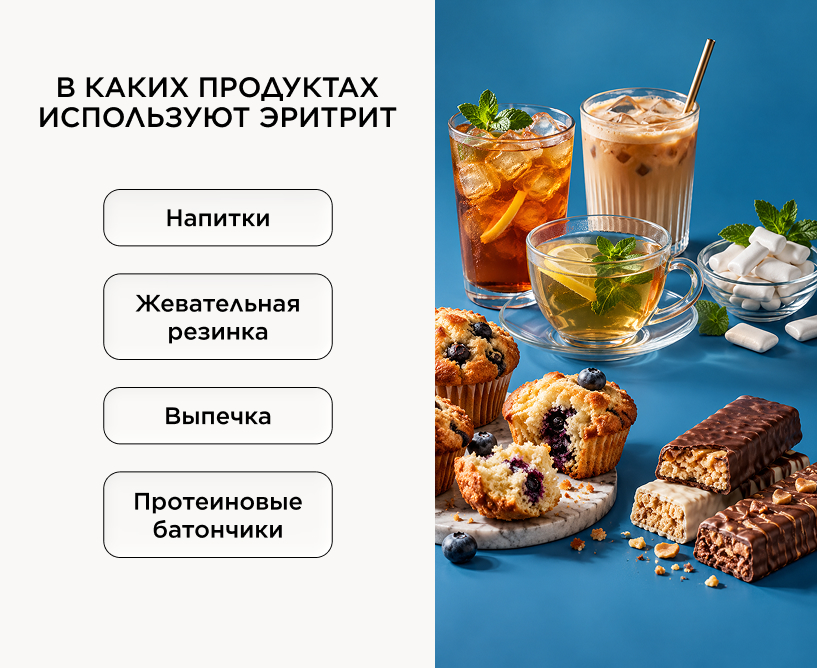 В каких продуктах используют эритрит