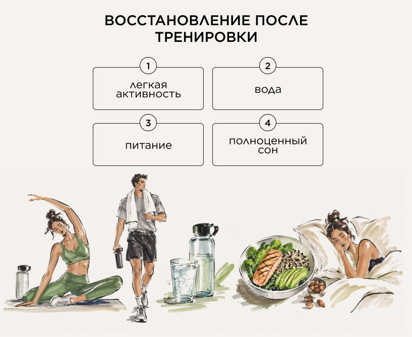 Что еще помогает восстановиться после тренировки