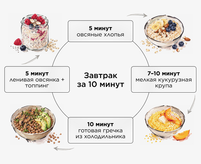Рецепты каш на завтрак на каждый день